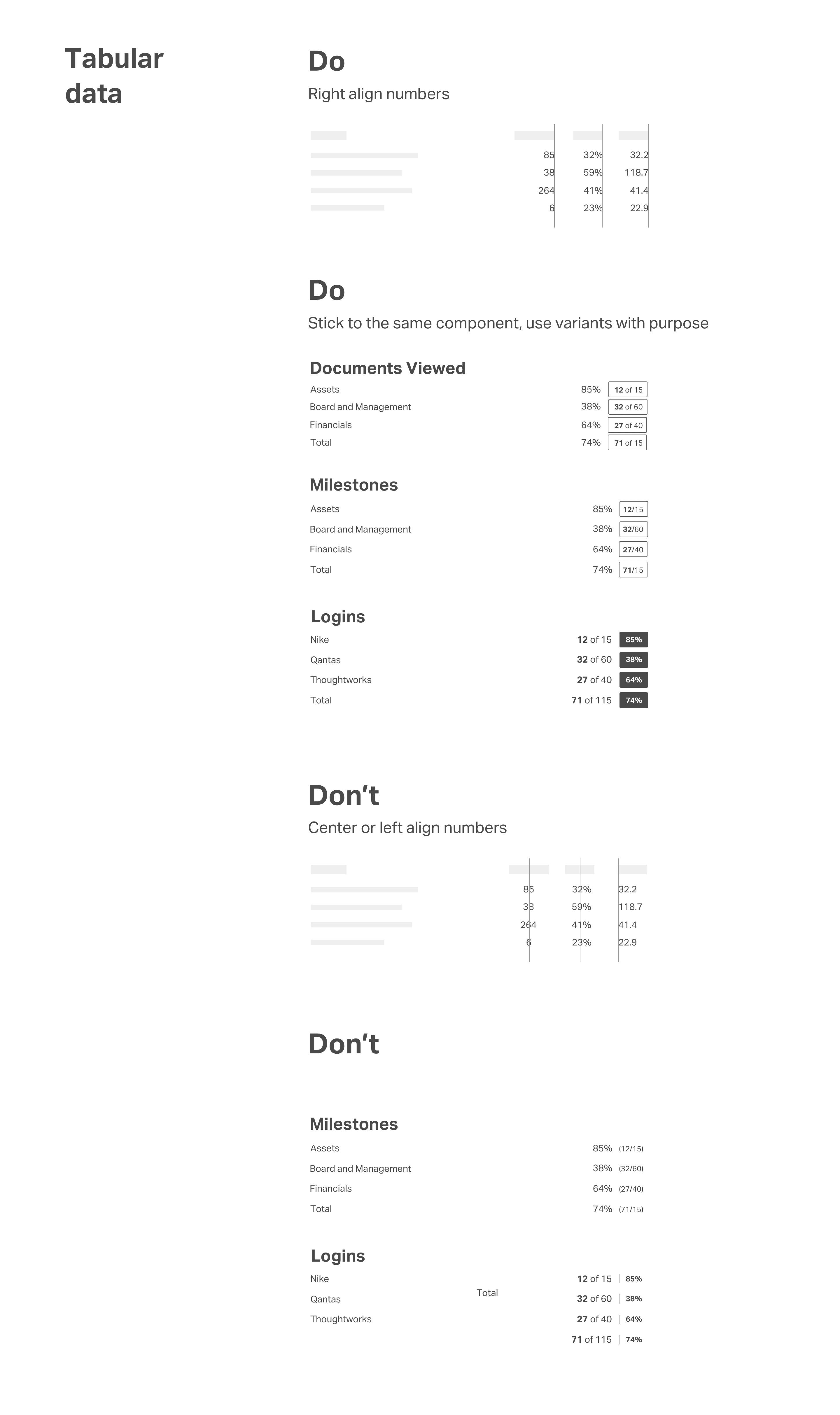 a bunch of different types of numbers and numbers on a sheet of paper with the words do, don'ts