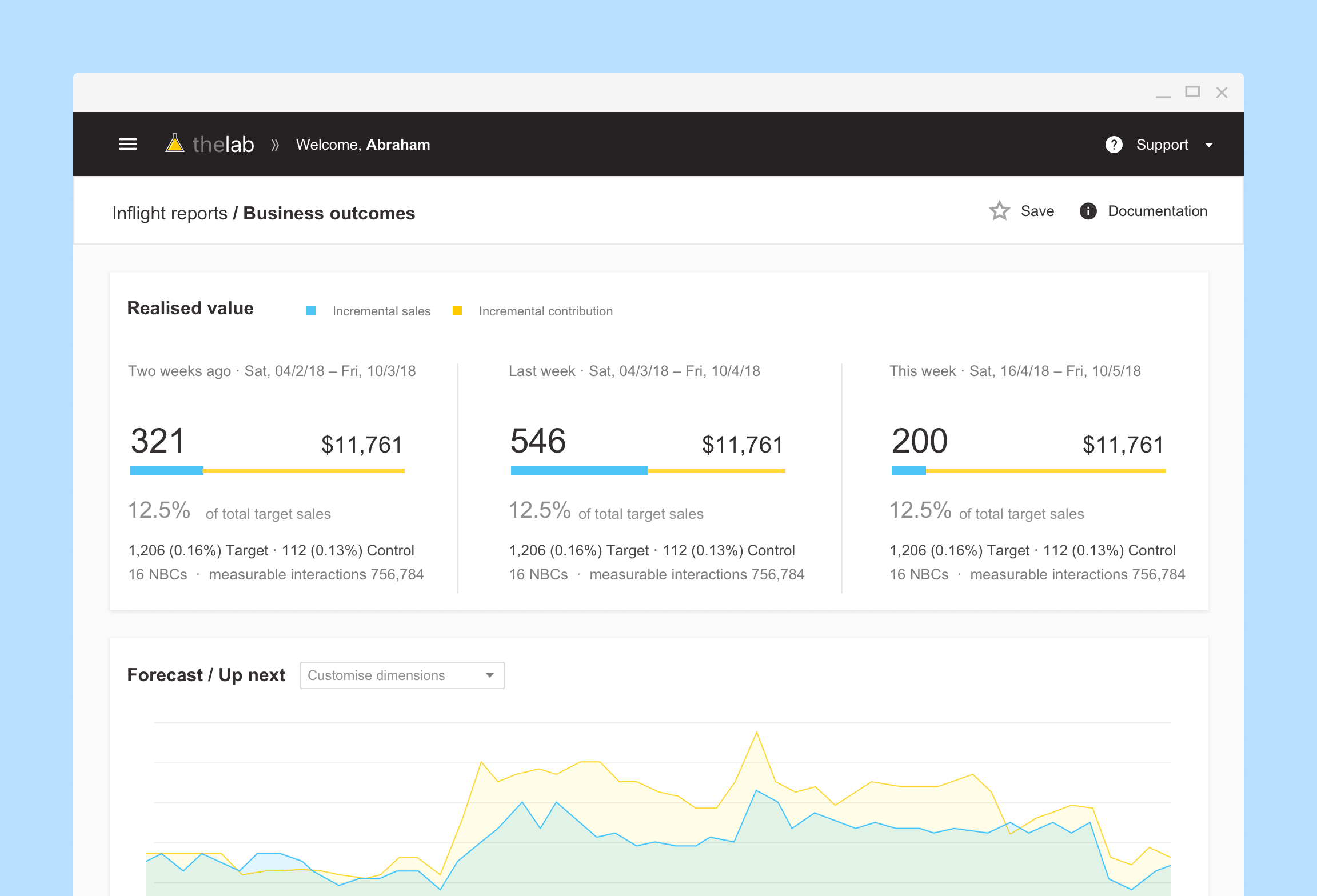 a screenshot of a dashboard with a line graph and a line graph on the bottom of the screen