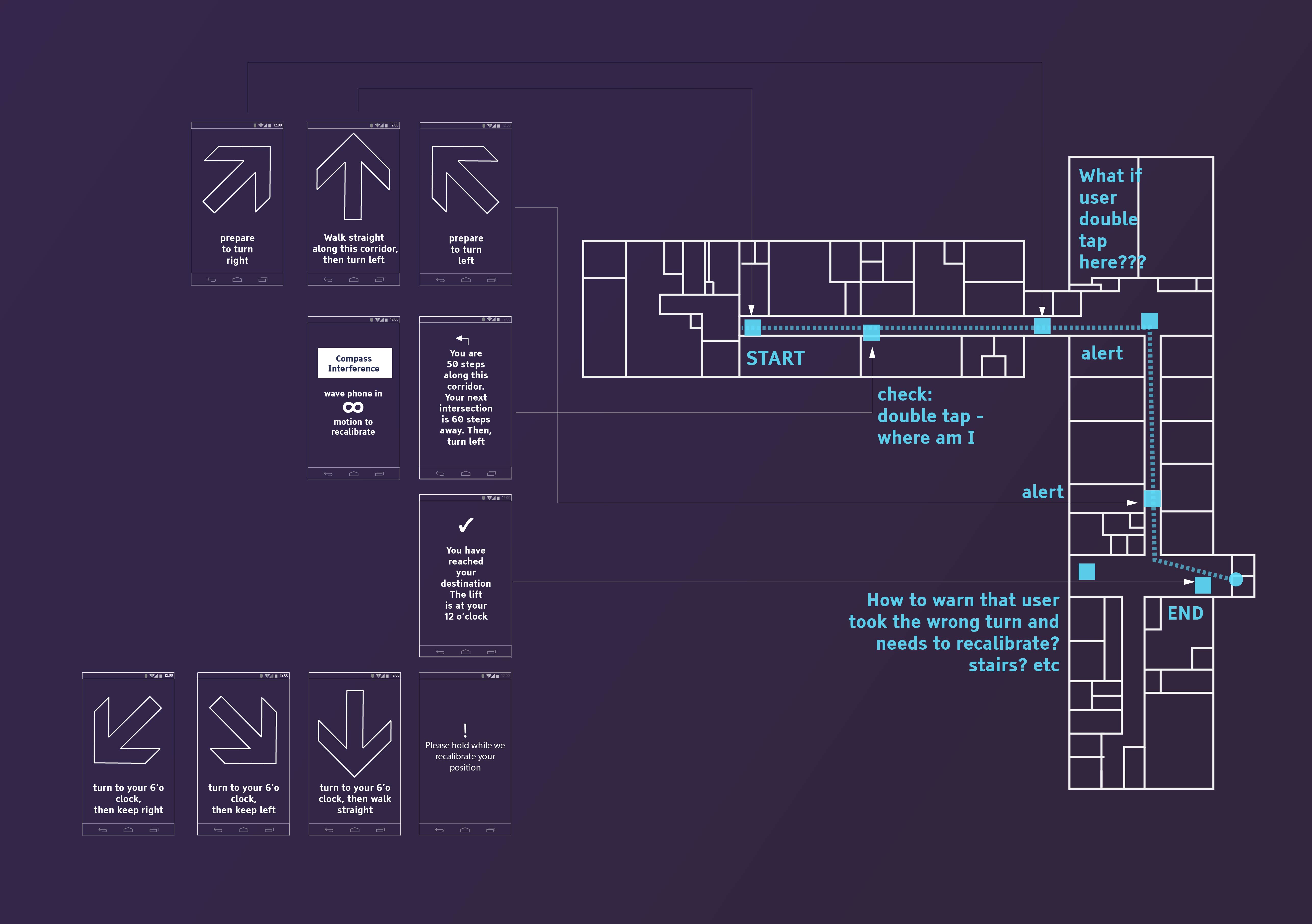 a blueprinted diagram of a building with a bunch of arrows pointing in the direction of the building