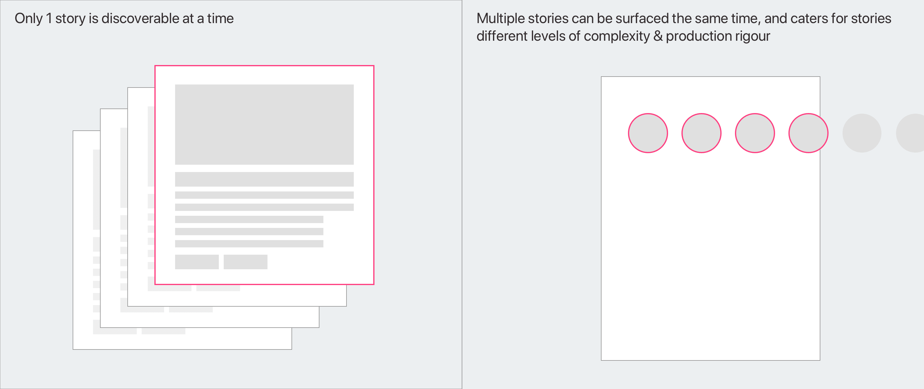 a page with a line of text and a line of circles in the middle of the page, and a line of text on the left side of the page