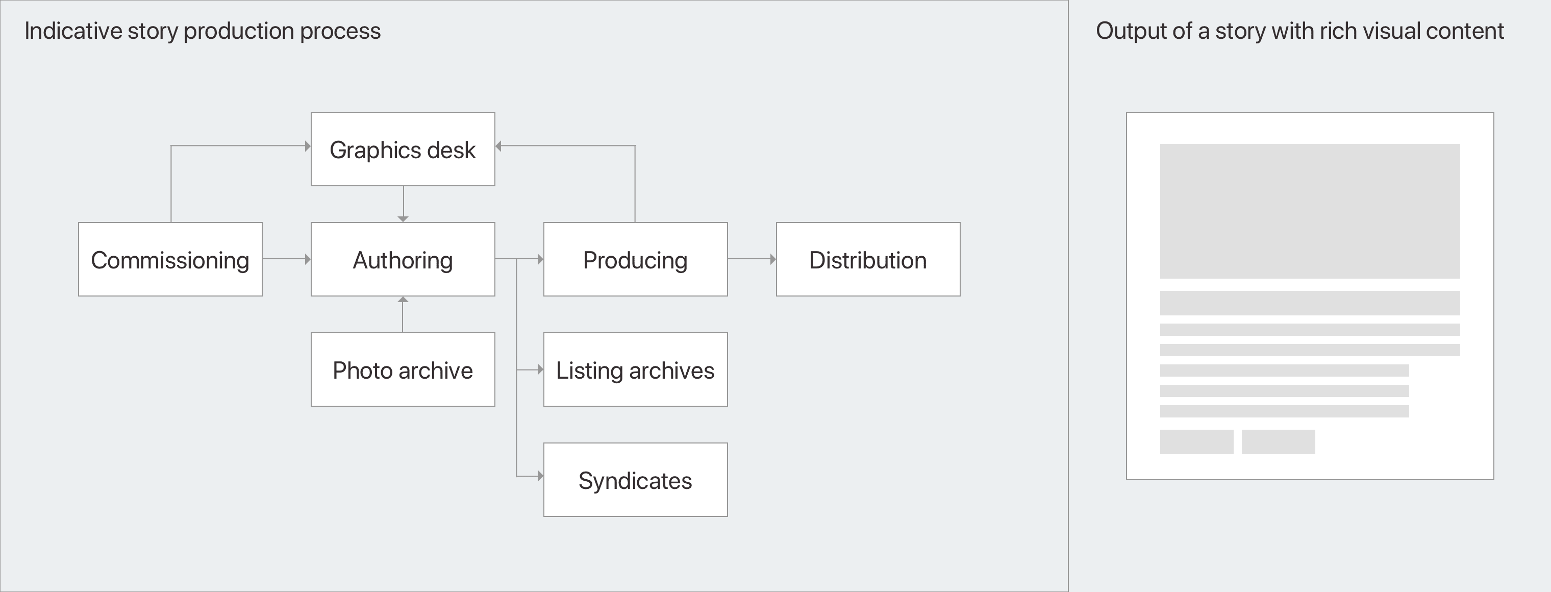 a diagram of a website with a description of the site and the