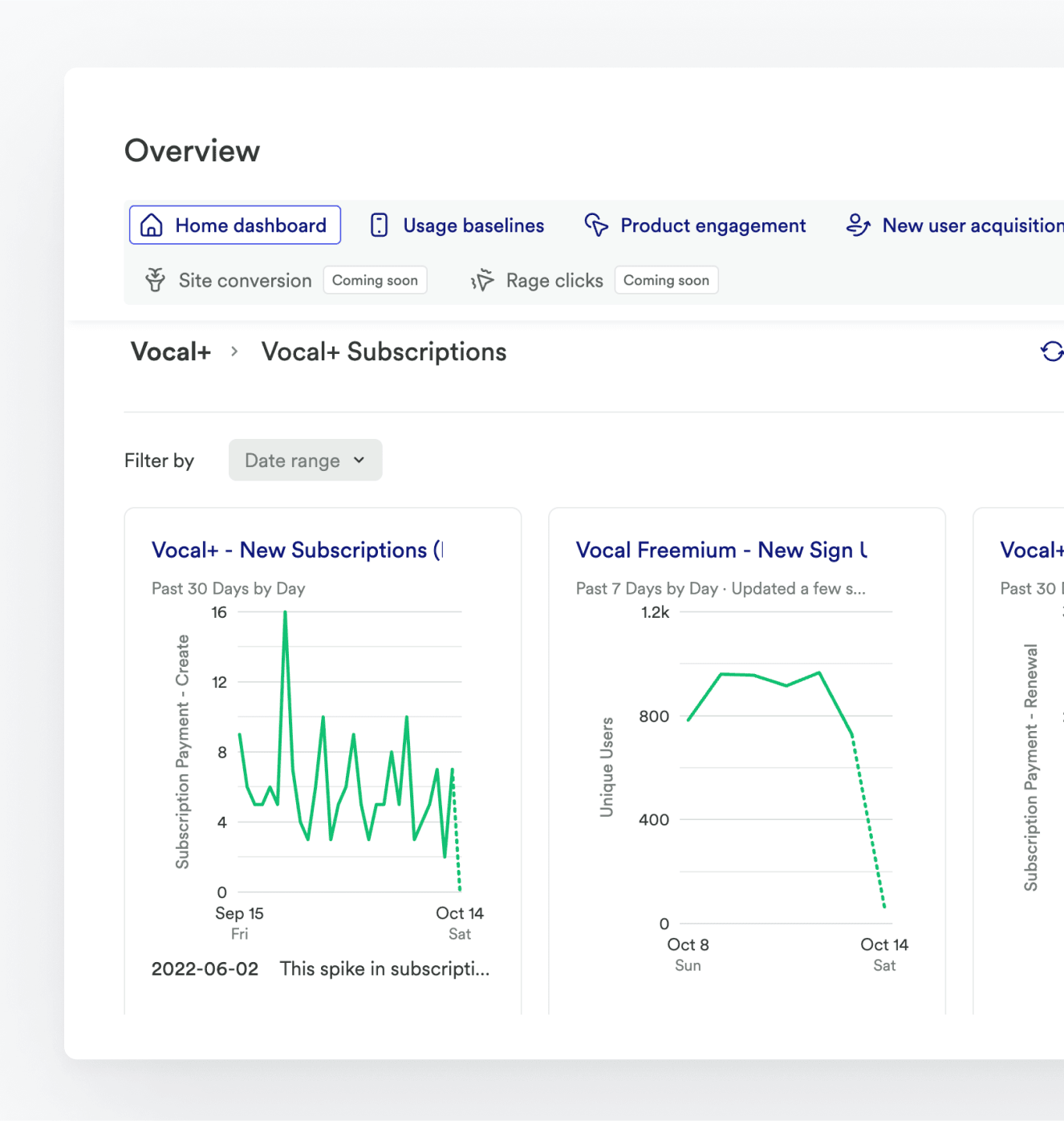 a screen showing analytics