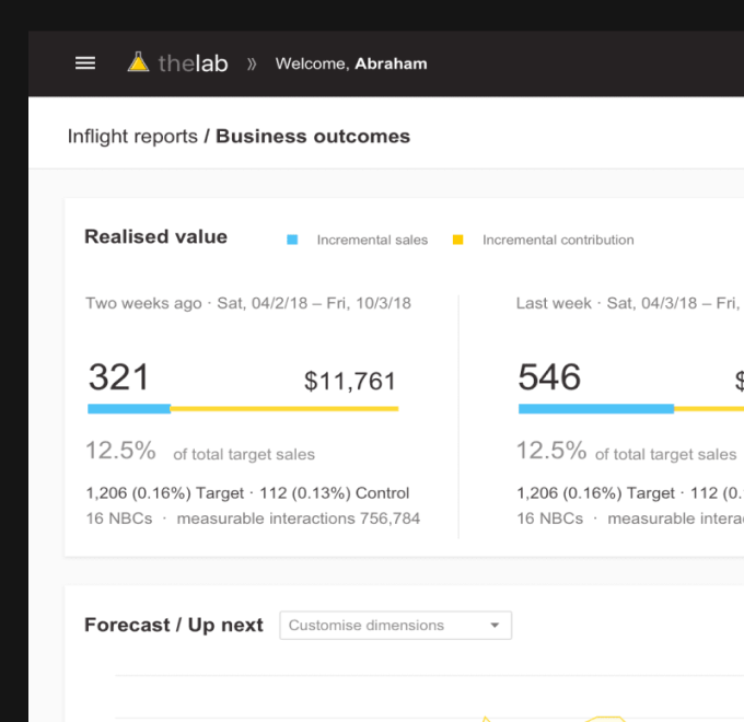 Commonwealth Bank analytics dashboard