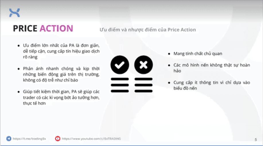 Price Action and Footprint