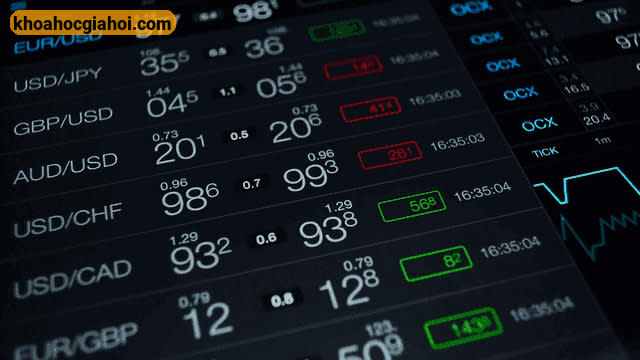 Khóa Học Phân Tích Kỹ Thuật Forex Chuyên Sâu Từ Cơ Bản Đến Nâng Cao