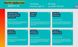 Brand Identity 101 Thiết Kế Bộ Nhận Diện Thương Hiệu Cho Người Mới Bắt Đầu Brand Identity 101 Thiết Kế Bộ Nhận Diện Thương Hiệu Cho Người Mới Bắt Đầu