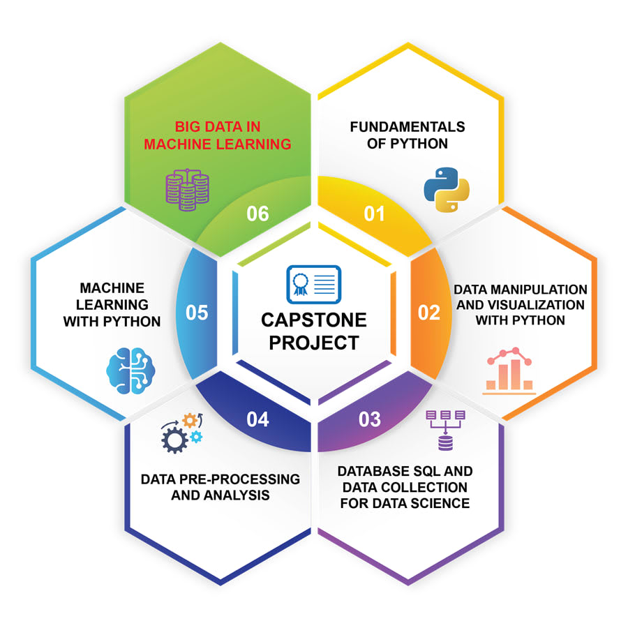 Khóa Học Big Data In Machine Learning Cùng Csc.edu.vn