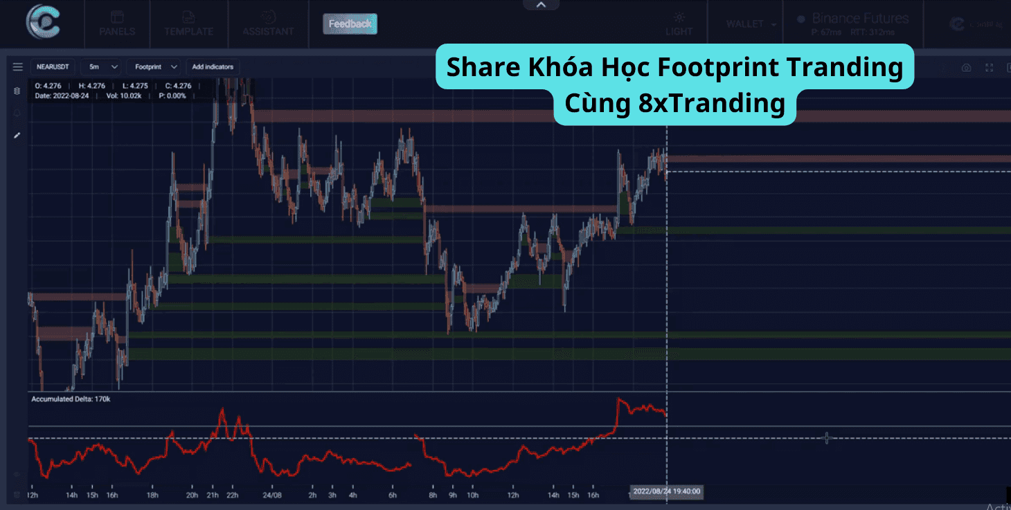 Share Khóa Học Footprint Tranding Cùng 8xTranding
