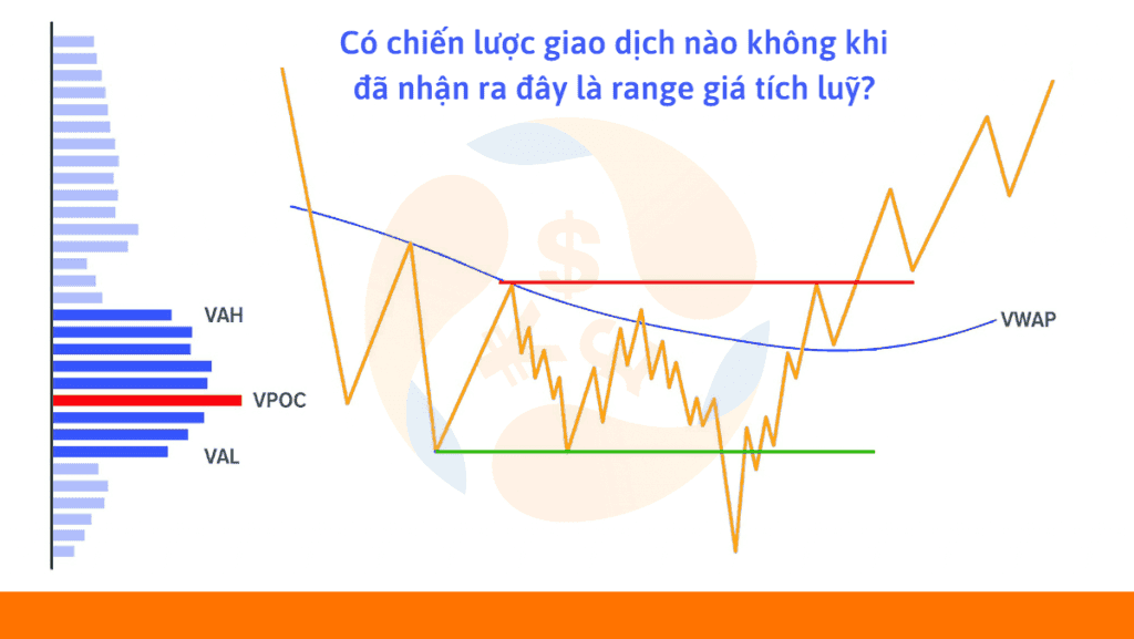 Một bước tiến quan trọng trong nhận thức của các bạn về Phương pháp luận Wyckoff nói chung và hiệu suất giao dịch của bạn nói riêng.
