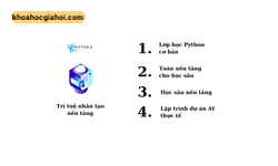 Khóa Học Trí Tuệ Nhân Tạo Nền Tảng Cùng Protonx