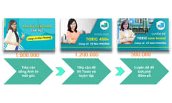 Khóa Học Toeic Cô Mai Phương