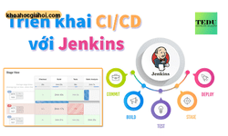 Triển Khai Ci-cd Với Jenkins Devops Cùng Tedu