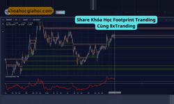 Khóa Học Footprint Tranding Cùng 8xtranding