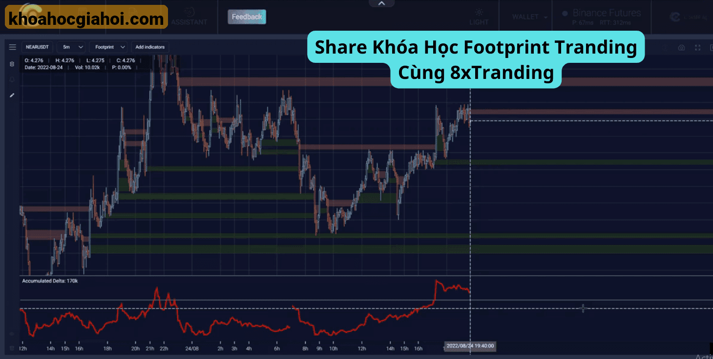 Khóa Học Footprint Tranding Cùng 8xtranding