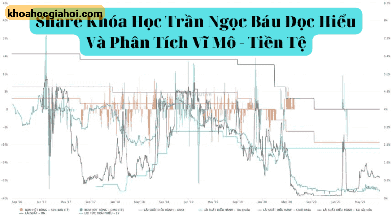 Khóa Học Đọc Hiểu Và Phân Tích Vĩ Mô – Tiền Tệ Cùng Trần Ngọc Báu