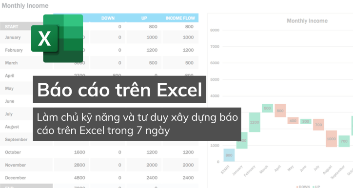 Khóa học Thành thạo báo cáo trên Excel để tự tin thuyết phục và ra quyết định