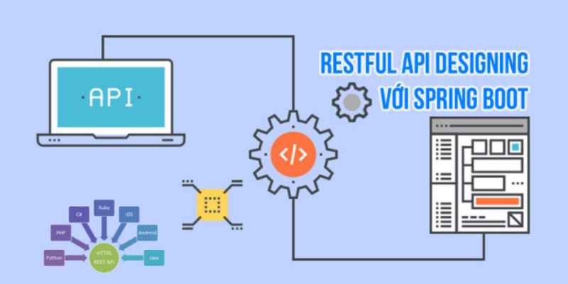 Khóa Học RESTful API Designing Với Spring Boot