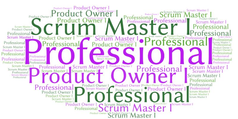 Khóa Học Luyện Thi Chứng Chỉ Scrum Master I (PSM I) Và Product Owner I (PSPO I)