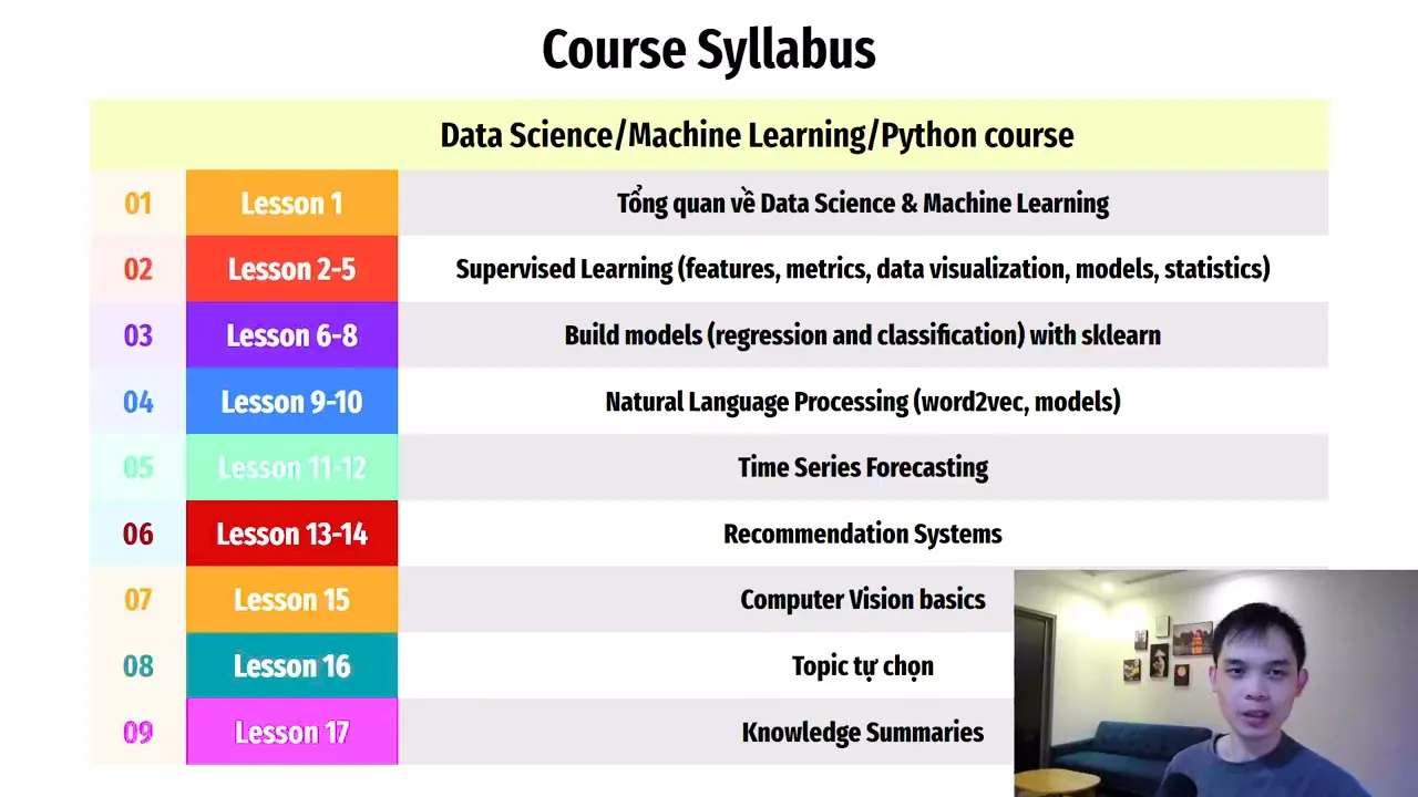 Khóa Học Master Data Science & Machine Learning Nâng Cao 2025 Cùng Việt Nguyễn AI