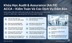 Khóa Học Audit & Assurance (AA/F8) Acca – Kiểm Toán Và Các Dịch Vụ Đảm Bảo