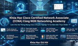 Khóa Học Cisco Certified Network Associate (CCNA) Cùng NGN Networking Academy