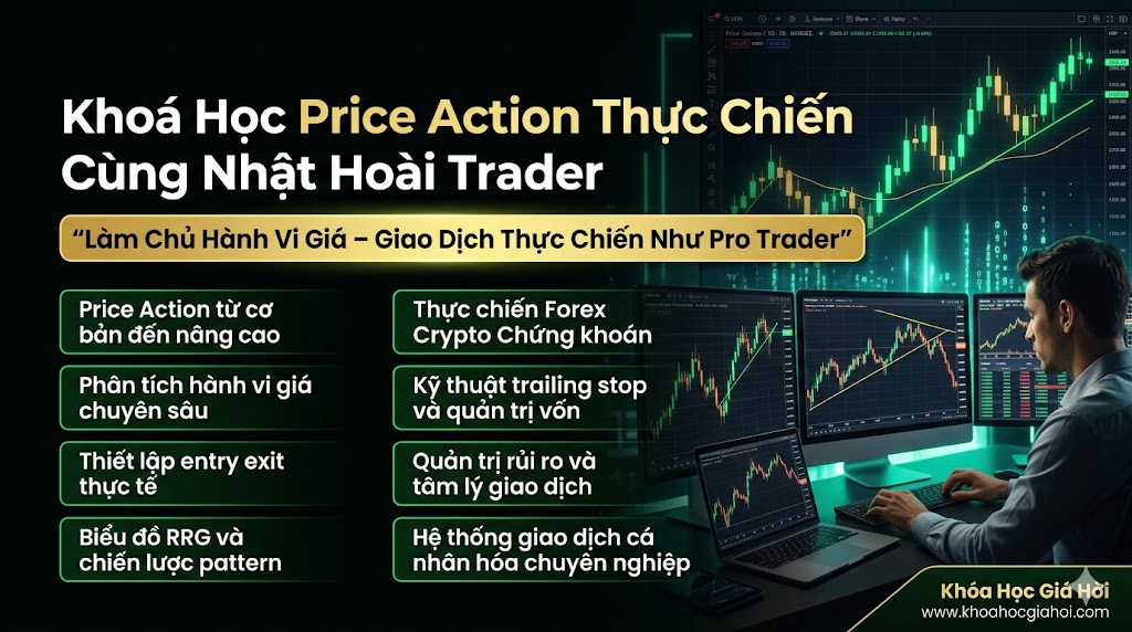 Khoá Học Price Action Thực Chiến Cùng Nhật Hoài Trader