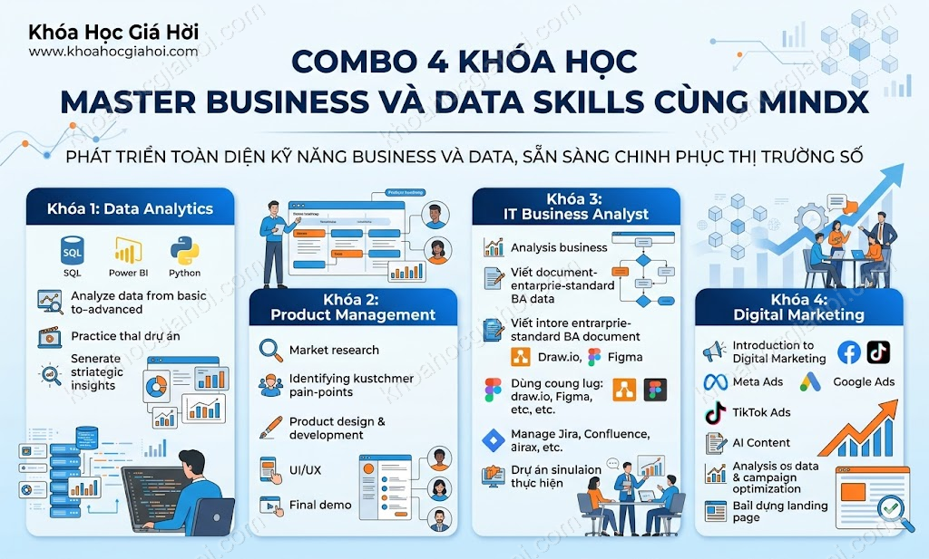 Combo 4 Khóa Học Master Business Và Data Skills Cùng MindX