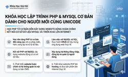 Khóa Học Lập Trình PHP & MySQL Cơ Bản Dành Cho Người Mới Cùng Unicode