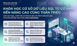 Khóa Học Cơ Sở Dữ Liệu Sql Từ Cơ Bản Đến Nâng Cao Cùng Thân Triệu