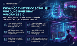 Khóa Học Thiết Kế Cơ Sở Dữ Liệu Ứng Dụng Nghe Nhạc Với Oracle 21c