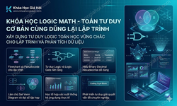 Khóa Học Logic Math - Toán Tư Duy Cơ Bản Cùng Dũng Lại Lập Trình