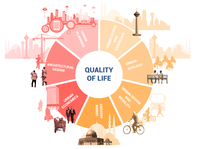 Quality of Life