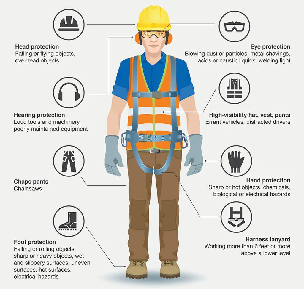 PPE Compliance