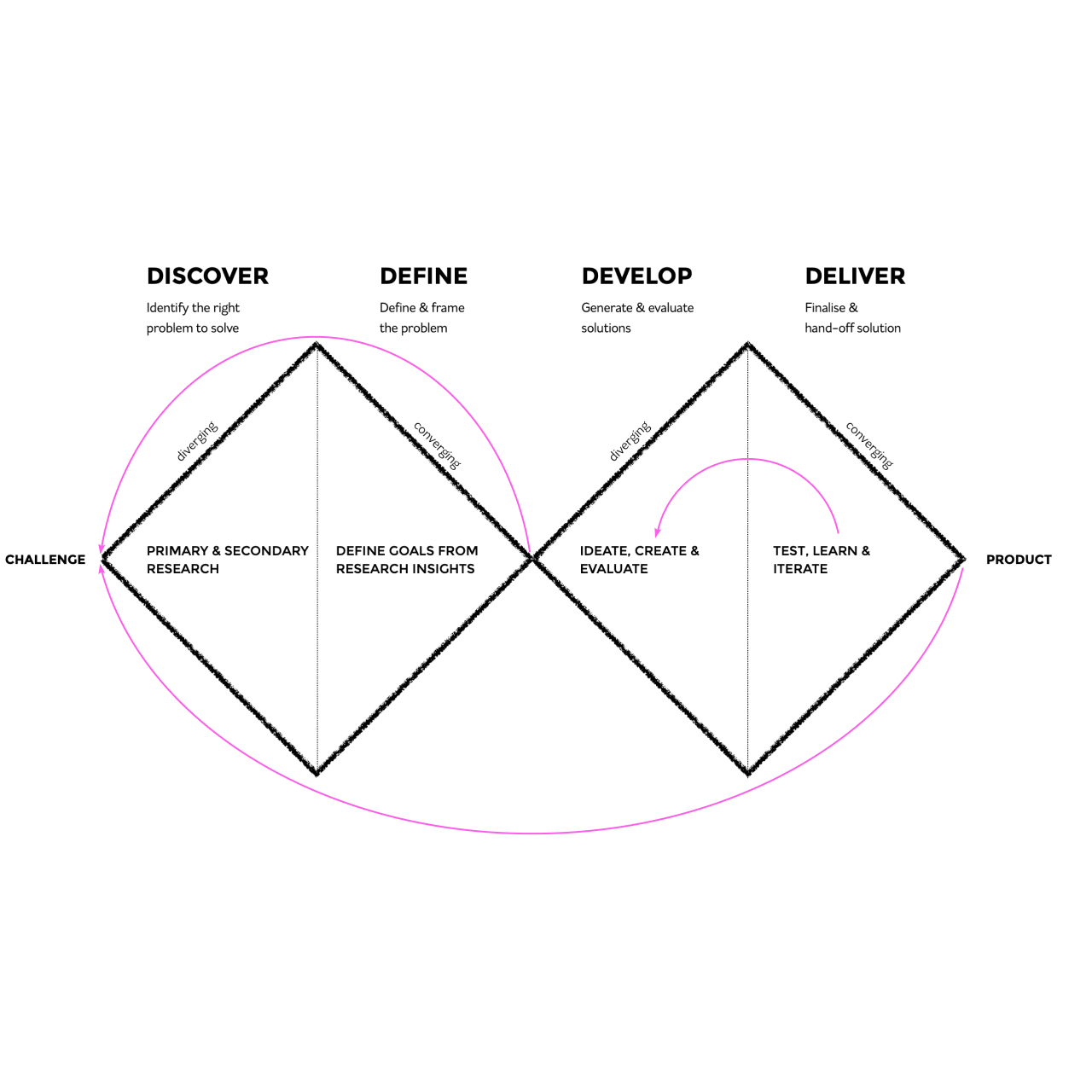 stfn | Stefan Dierdorf > UX Designer & Consultant (⌐ _ )