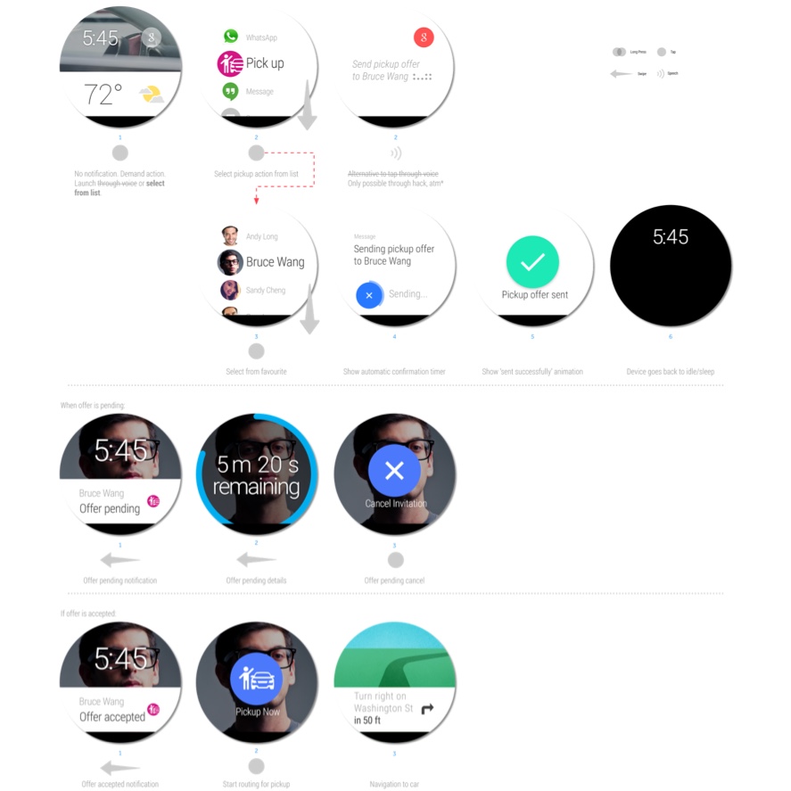 smartwatch user flow for 'Pickup Request'