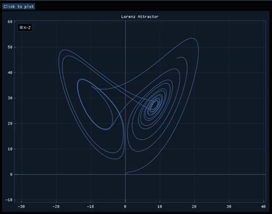 C++ Algorithms Visualizer