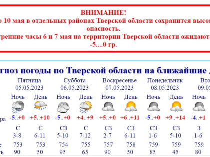 На новой неделе в Тверской области потеплеет до +19