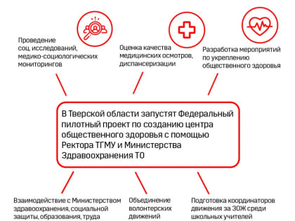 В Тверской области ведется работа по снижению смертности и оздоровлению населения