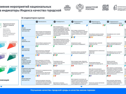 ГОРОД С БЛАГОПРИЯТНОЙ ГОРОДСКОЙ СРЕДОЙ