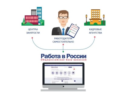 Портал «Работа в России» сообщает