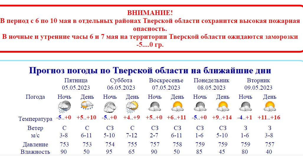 Погода тверь сегодня по часам точная