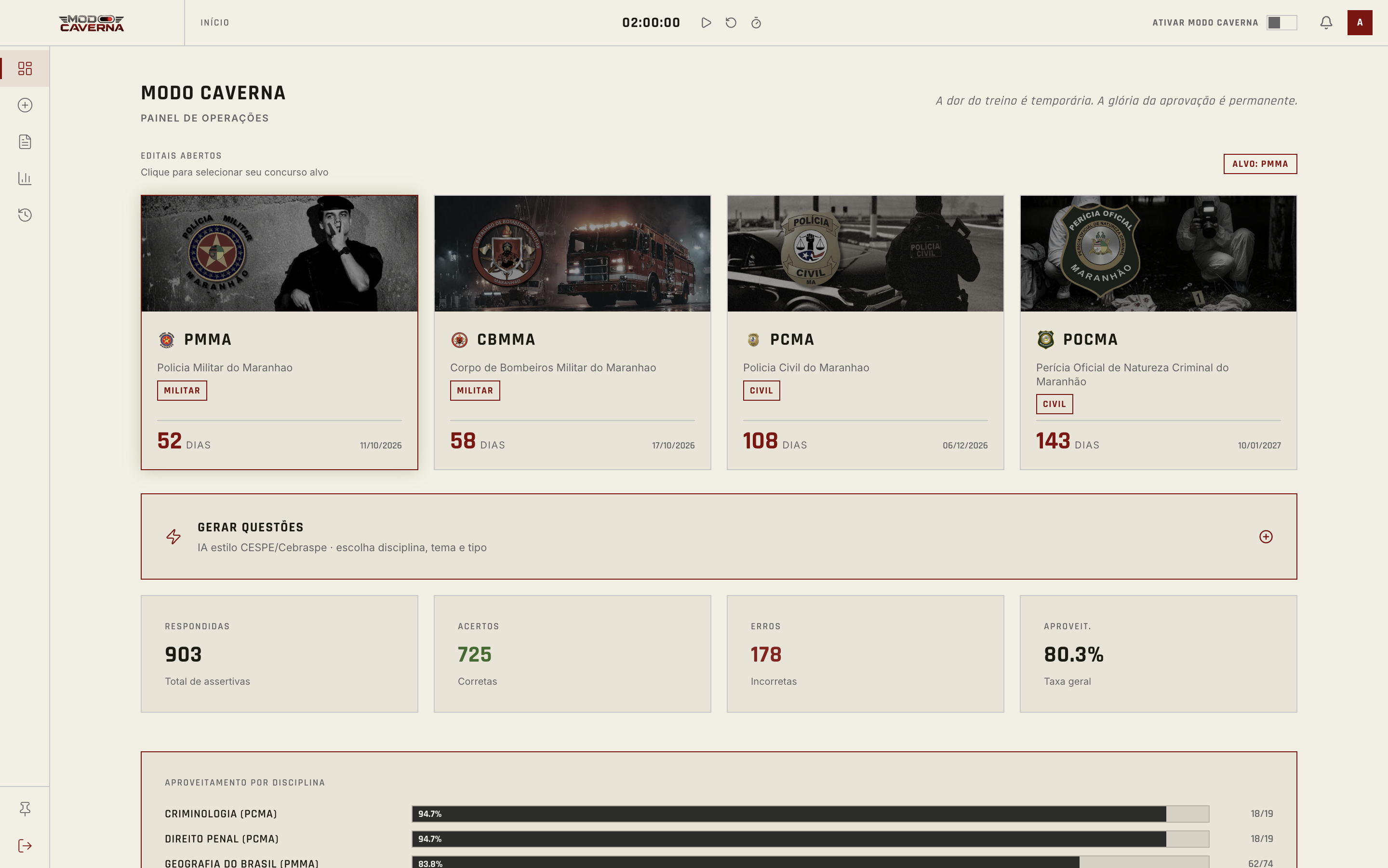 Dashboard