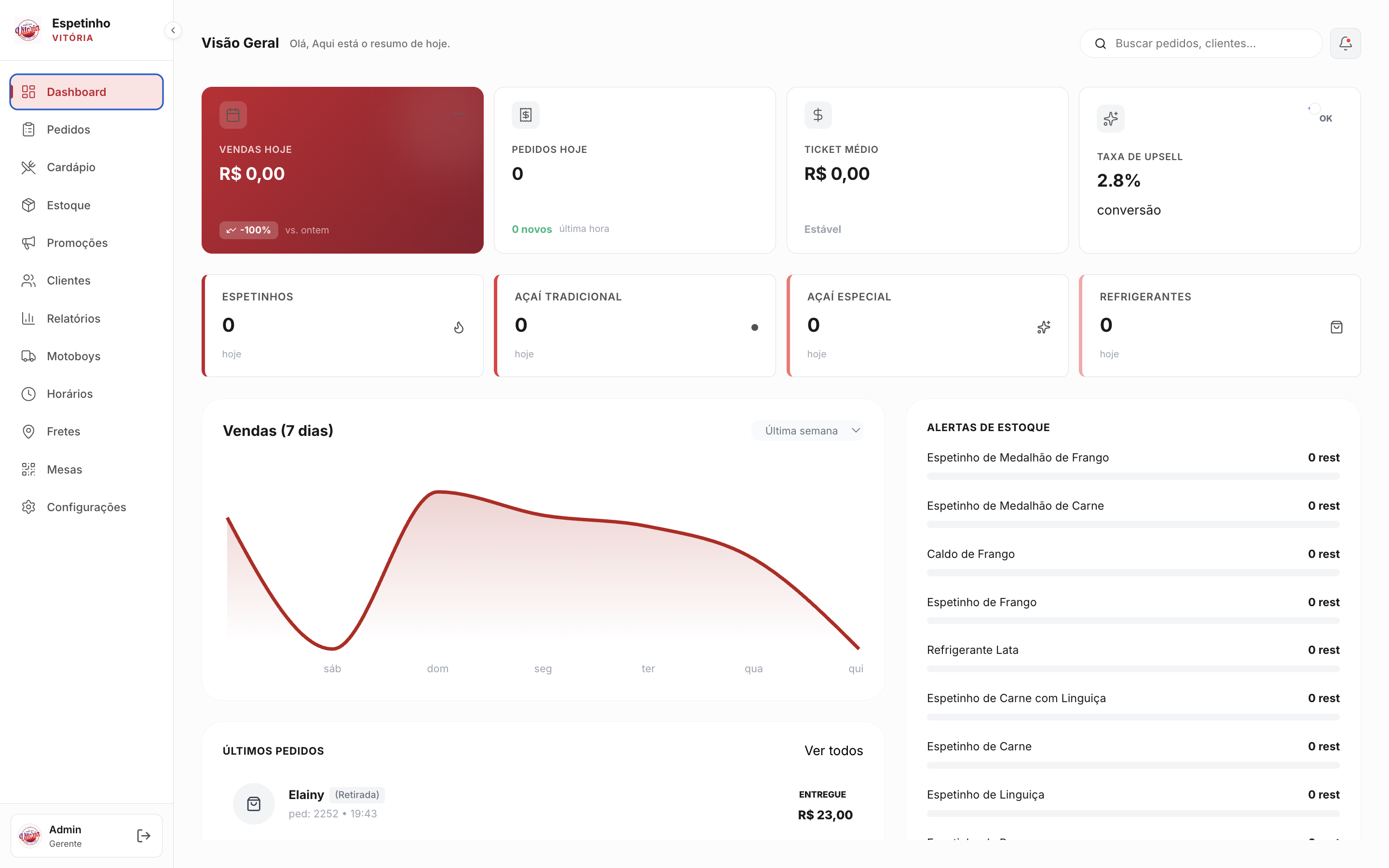 Dashboard Admin