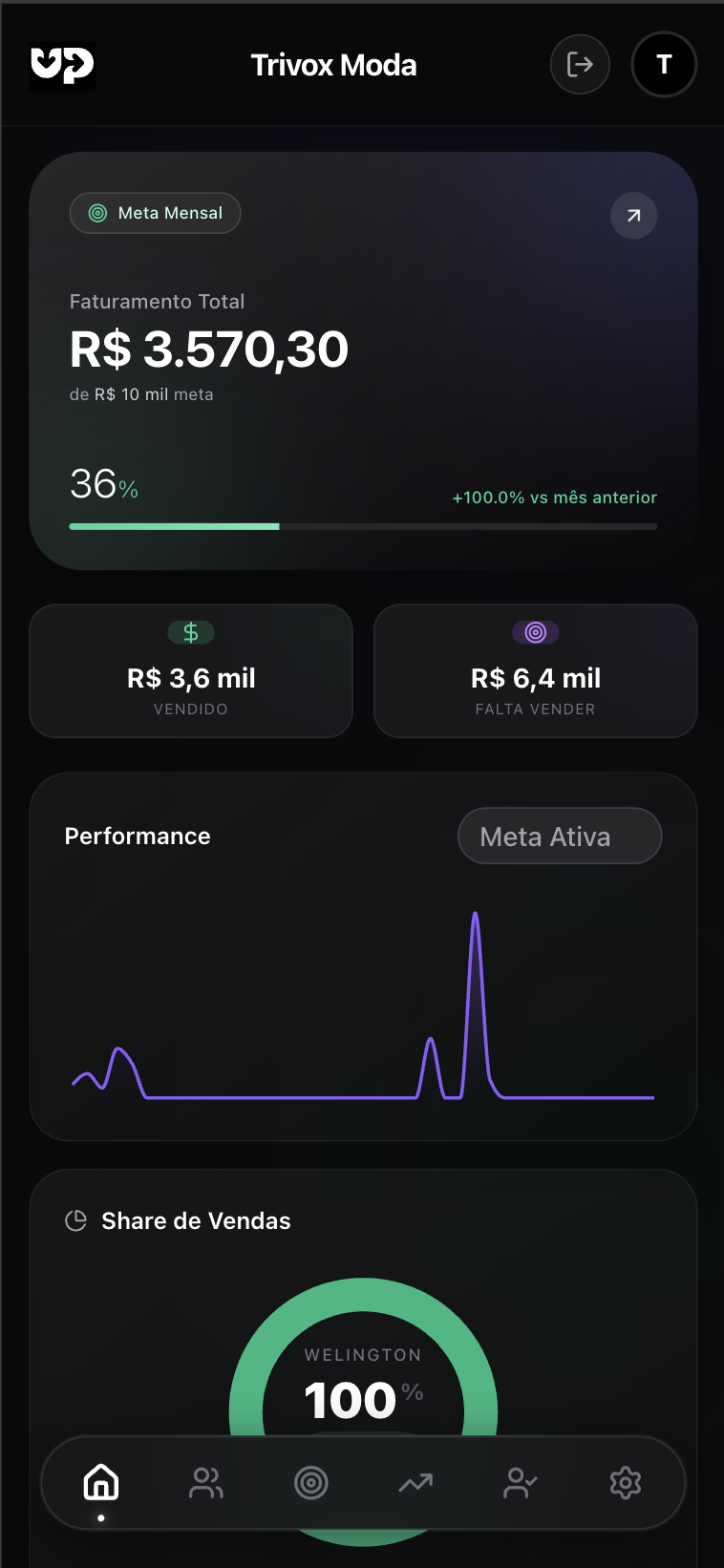 Dashboard