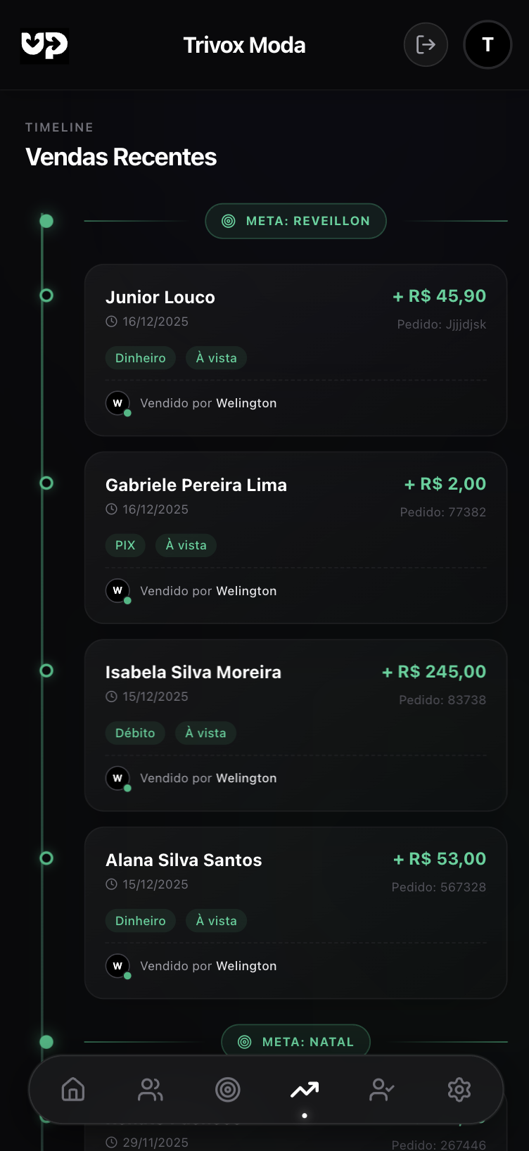 Timeline Vendas