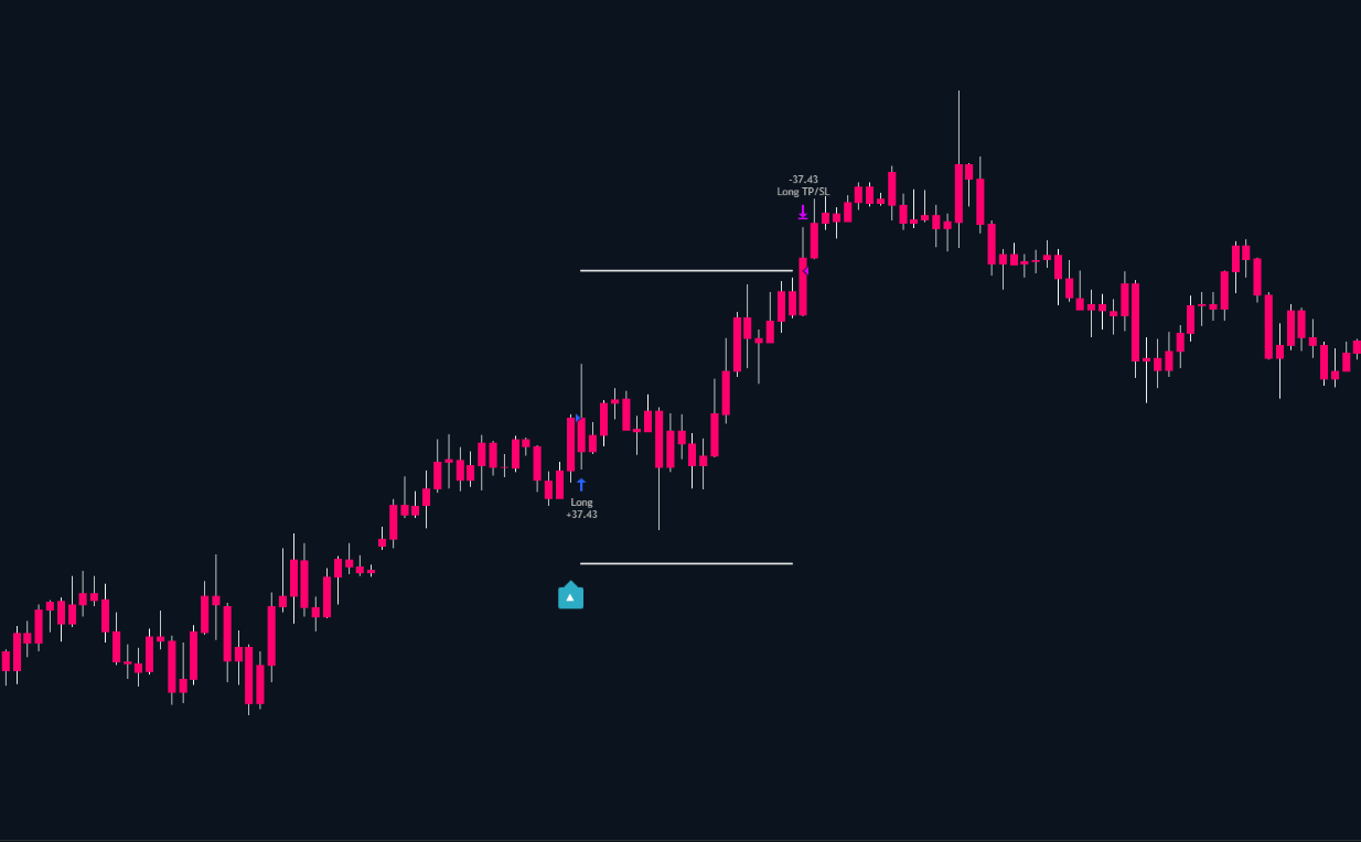 The Complete Trading System