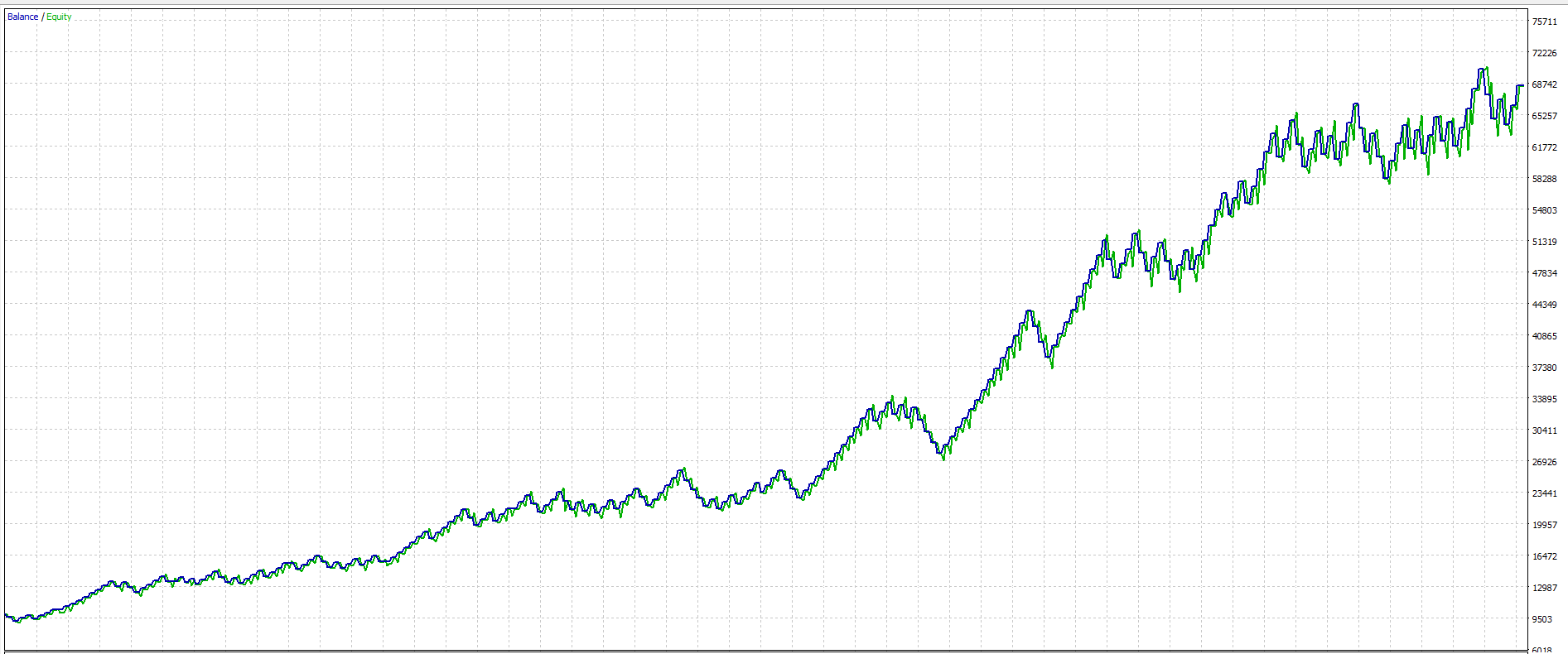Orzen Gold EA MT5 balance and equity graph