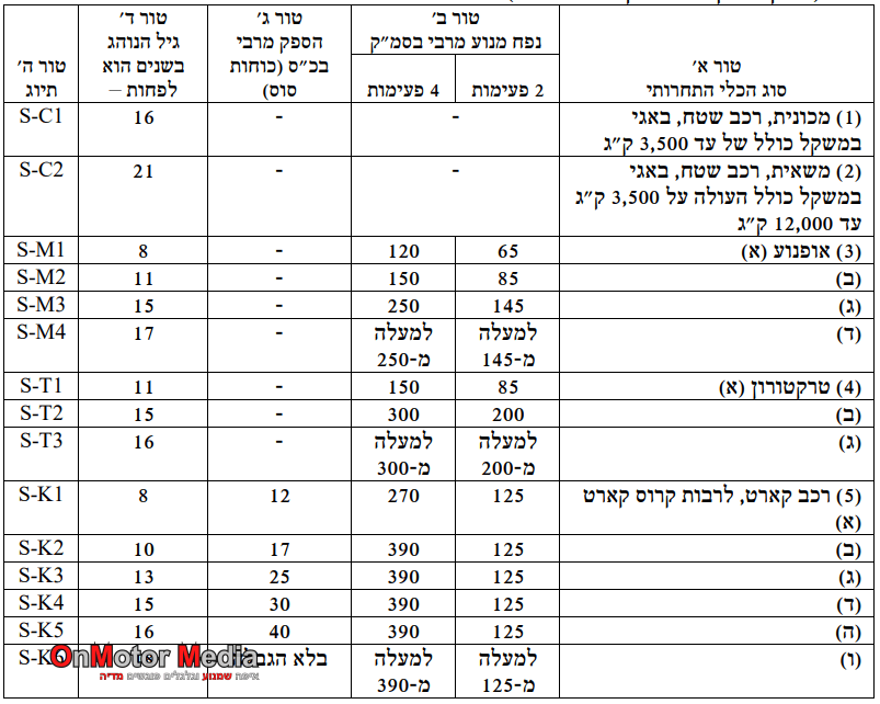 תמונה ראשית מהמדיה החיצונית