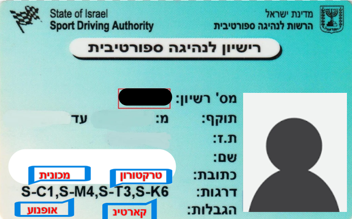 מדריך: רישוי אפור.