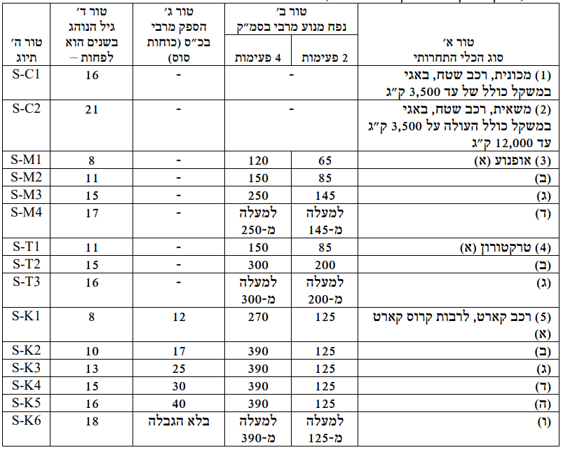 חוק ומשפט: רישוי אפור - מה החוק דורש.